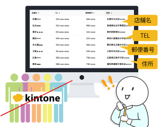 kViewerでビューを作成すると、kintoneのライセンスをもっていない人でもkintoneに保存されている情報を見ることができます。